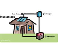 Inselanlage